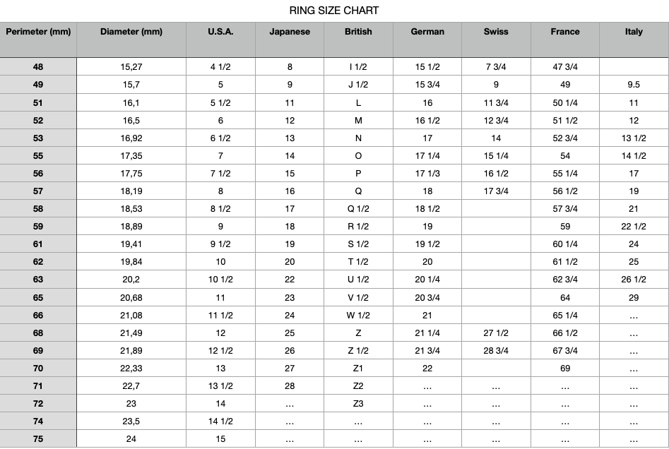 Balance ring Unusual rings Project50g